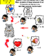 Different interpretation of the same phenomena