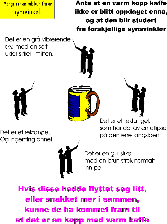 &Aring; studere fenomenet fra bare en synsvinkel vil ikke gi det fulle svaret